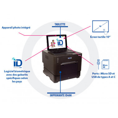 DNP système identité ID+...