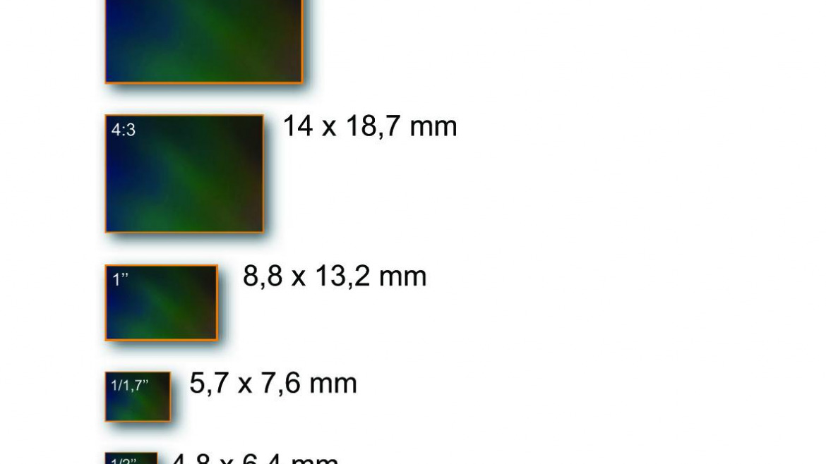 Comprendre la taille des capteurs en photo numérique