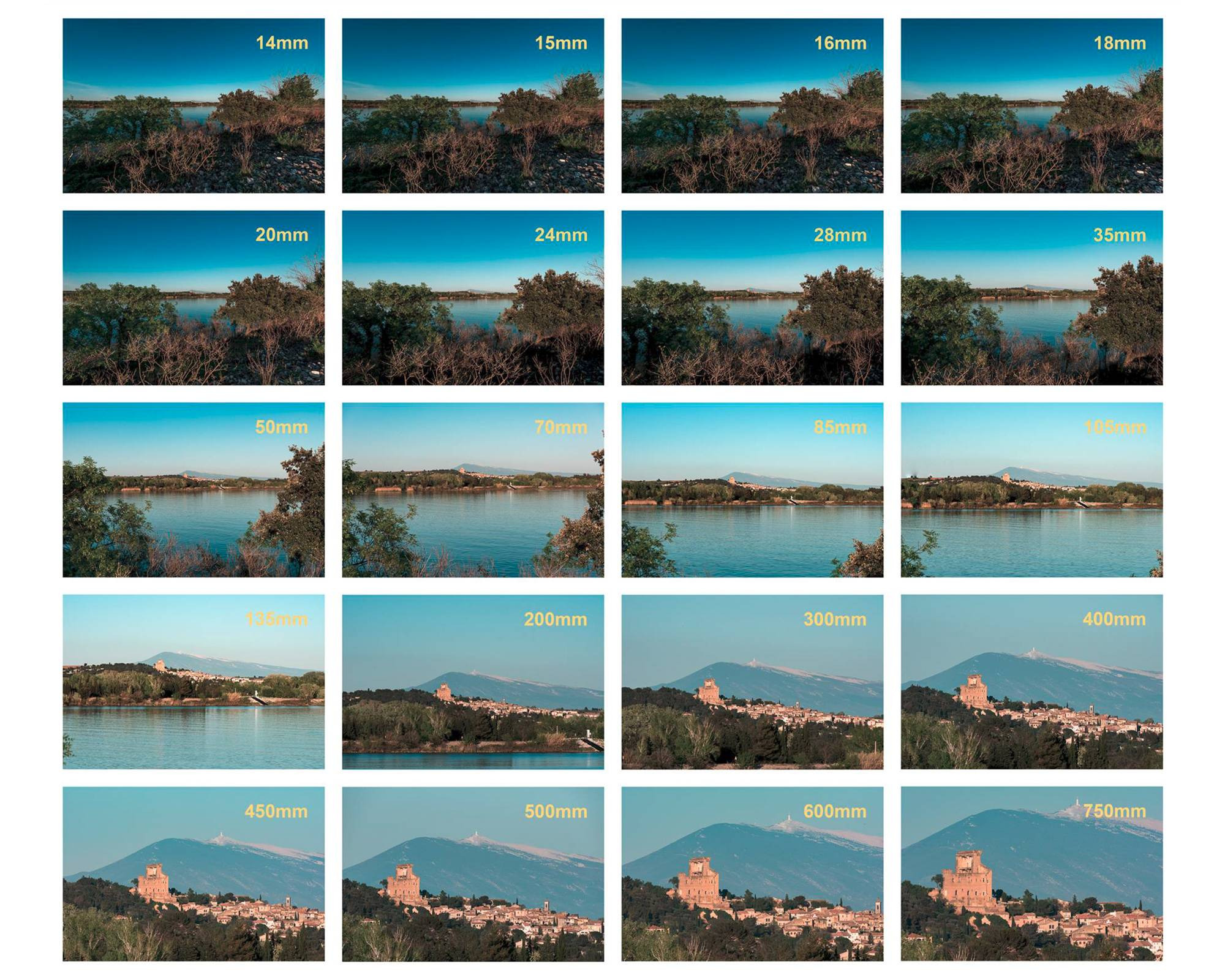 Comprendre les distances focales des objectifs photo